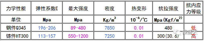 三維柔性焊接平臺的材質(zhì)如何對比選型？？